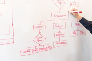 A person creates a flowchart - Credits: pexels